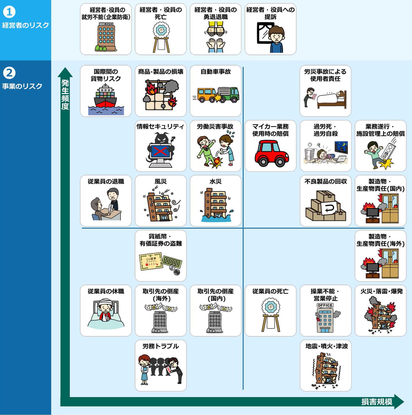 製造業のリスクマップ